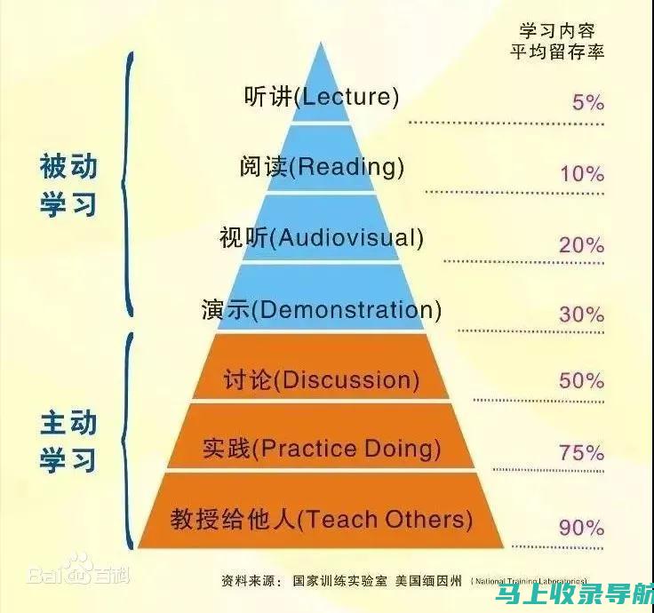 新手友好型教程：谷歌官方SEO入门指南与实战教程结合